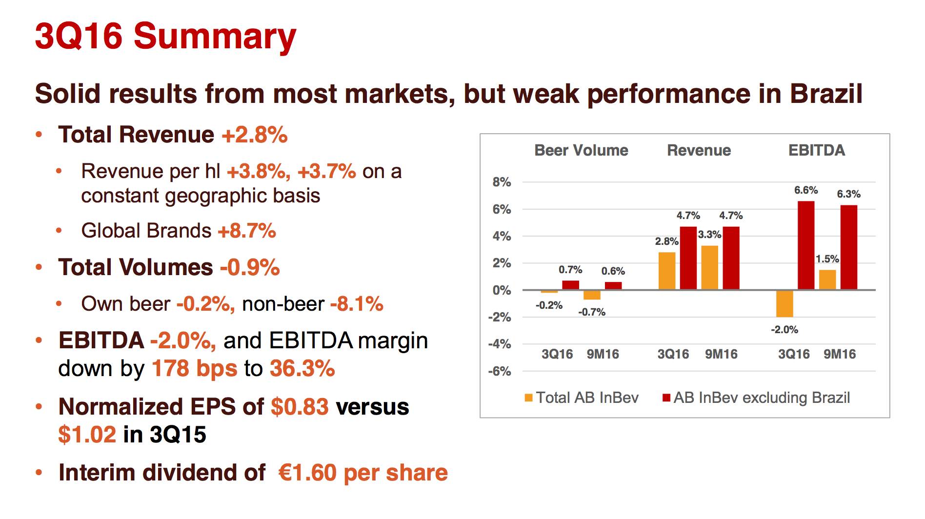 百威英博近况,百威英博为什么这么厉害