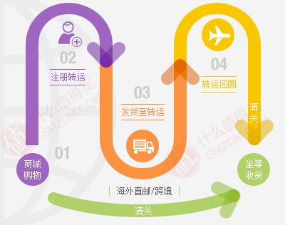 滑雪装备国外网站,海淘滑雪用品的网站