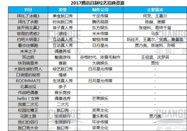 收藏|五大视频网站2017年自制网综资源大汇总！