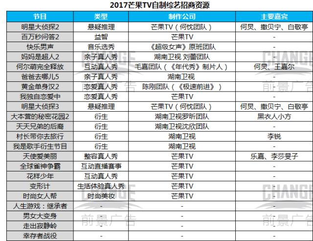 收藏|五大视频网站2017年自制网综资源大汇总！