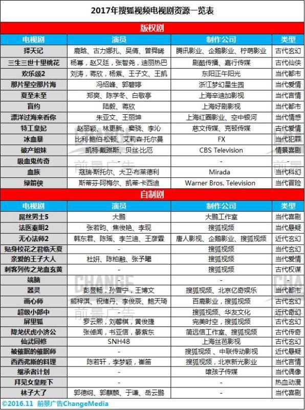 金牌影擎|网剧大举反输电视台,或将攻陷黄金档