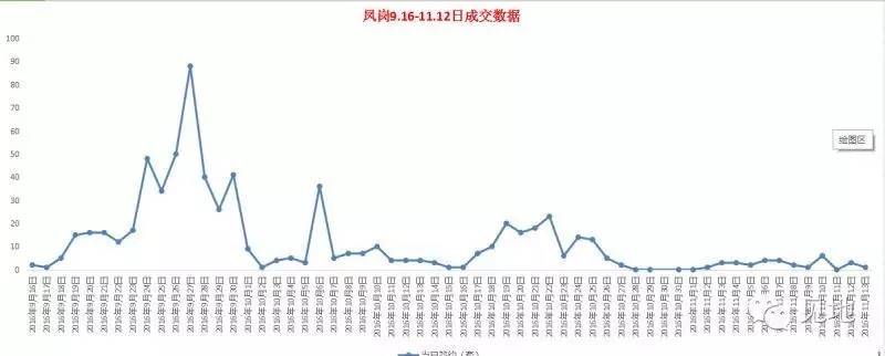 鍑ゅ矖涓存繁鐗囧尯,涓存繁鐗囧尯鍑ゅ矖