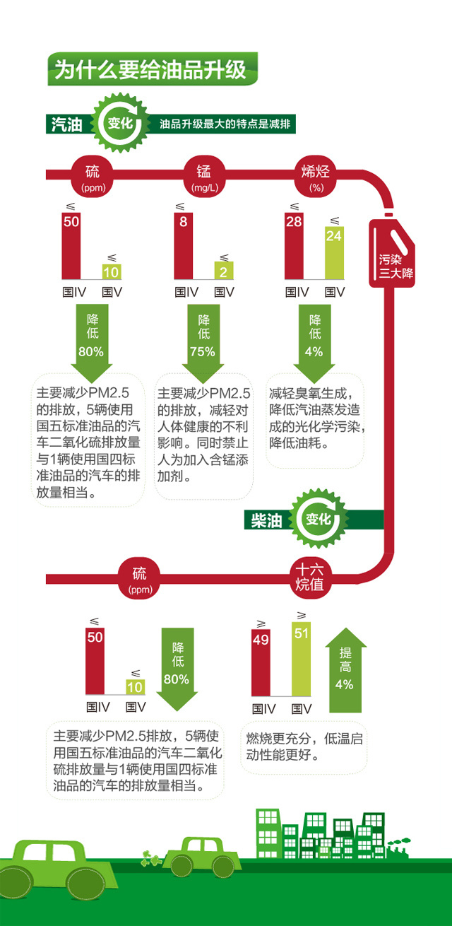 9397号汽油,现在97号汽油怎么没了