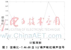 纳米材料粒度检测,纳米材料测量微弱磁场