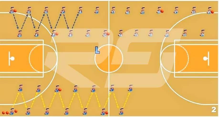 篮球单手肩上传球技术教案,八字传球篮球训练