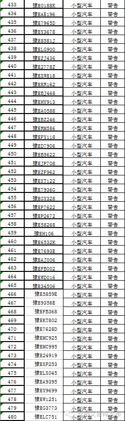 安阳市实行机动车单双号限行,安阳市2022年汽车单双号限行