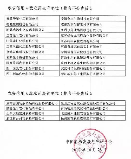 市场农药现状,农药市场情况分析怎么写