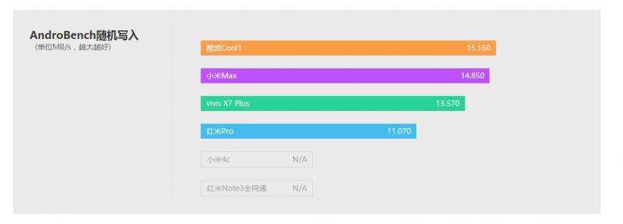 酷派cool1dual咋样,酷派cool1参数