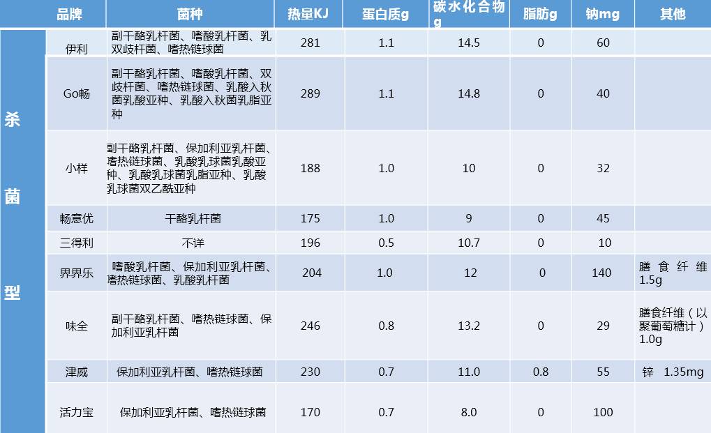 养乐多活菌型乳酸菌乳饮品推荐,养乐多活菌型乳酸菌乳饮品价格
