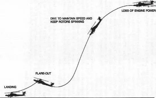 后记||只见过四轴炸机?看大神怎样把遥控直升机摔成零件!