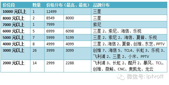 苏宁易购双11钜惠,苏宁易购天猫双十一满减优惠