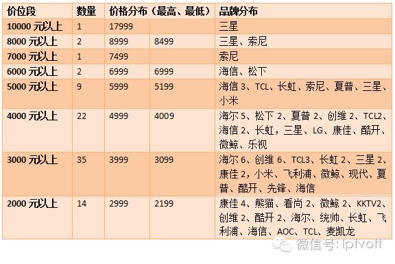 苏宁易购双11钜惠,苏宁易购天猫双十一满减优惠