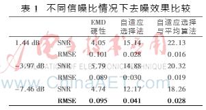 纳米材料粒度检测,纳米材料测量微弱磁场