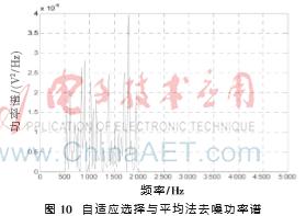 纳米材料粒度检测,纳米材料测量微弱磁场
