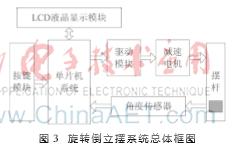 51单片机旋转倒立摆源代码,一阶倒立摆单片机程序