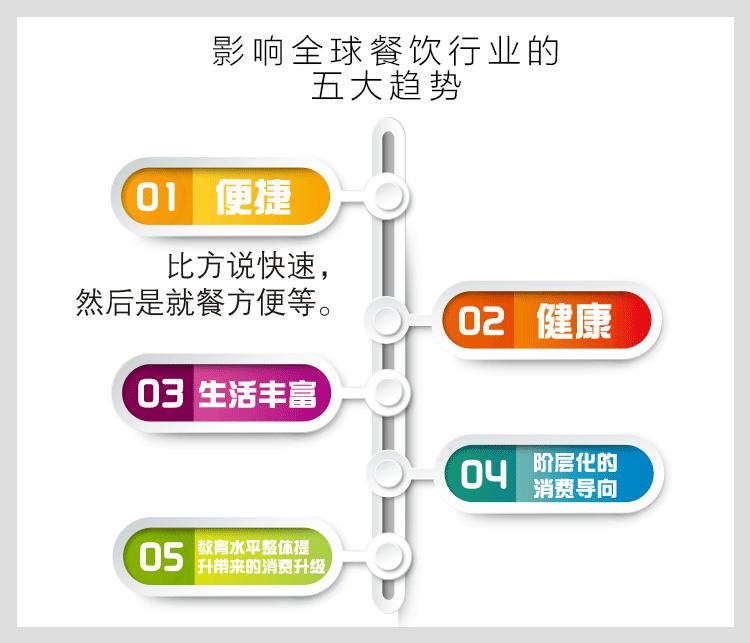 全球28家店，创收15亿软妹币，这家超市餐厅是怎么做到的？