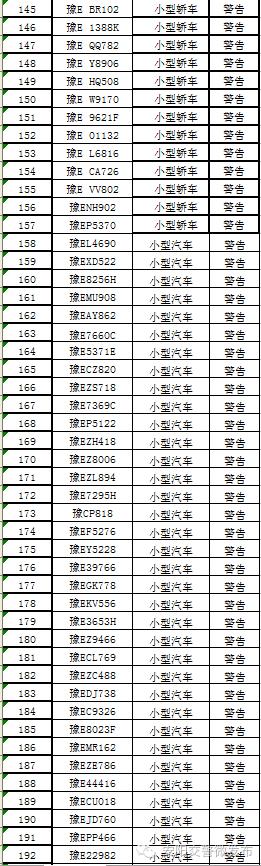 安阳市实行机动车单双号限行,安阳市2022年汽车单双号限行