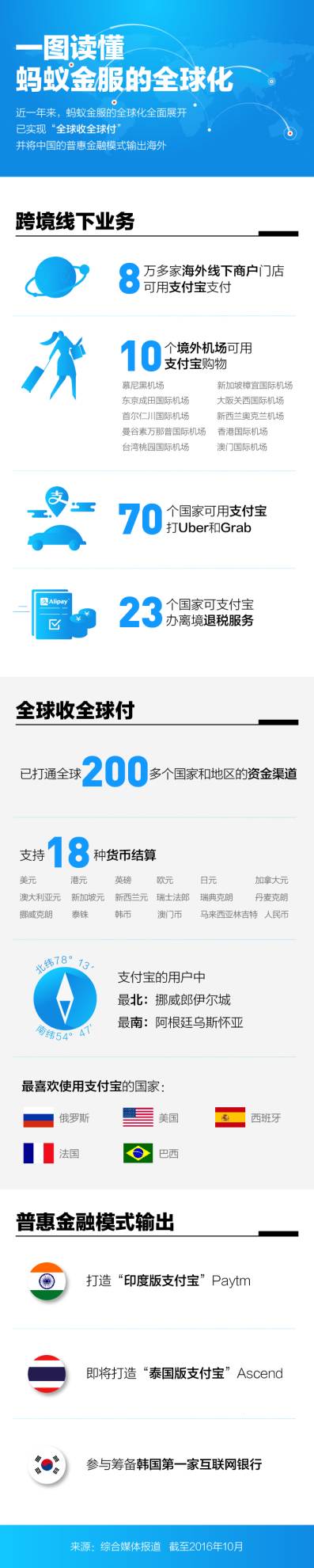 马云与印度支付宝,马云印度版支付宝怎么样