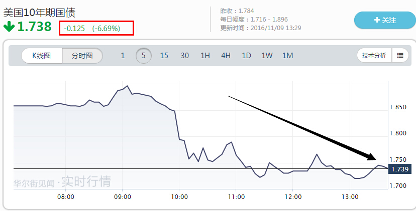 黑天鹅是特朗普吗,特朗普或将被传唤出庭