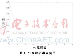 纳米材料粒度检测,纳米材料测量微弱磁场