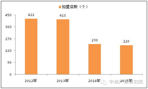 涓紡椁愰ギ杩為攣,涓紡椁愰ギ蹇杩為攣