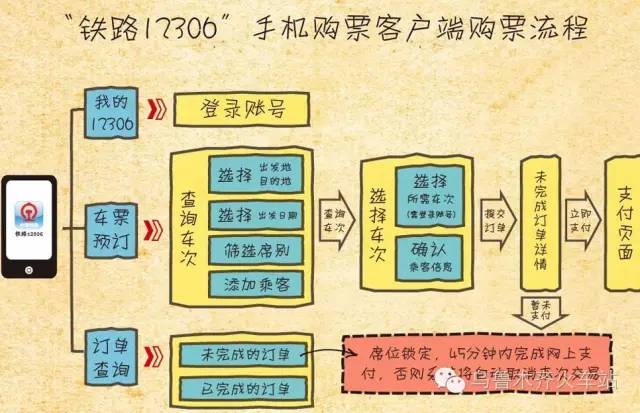 周末到啦!攻略在手!购票出行都不是si儿!