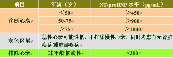 一孔之见BNP与NT-proBNP那些事儿