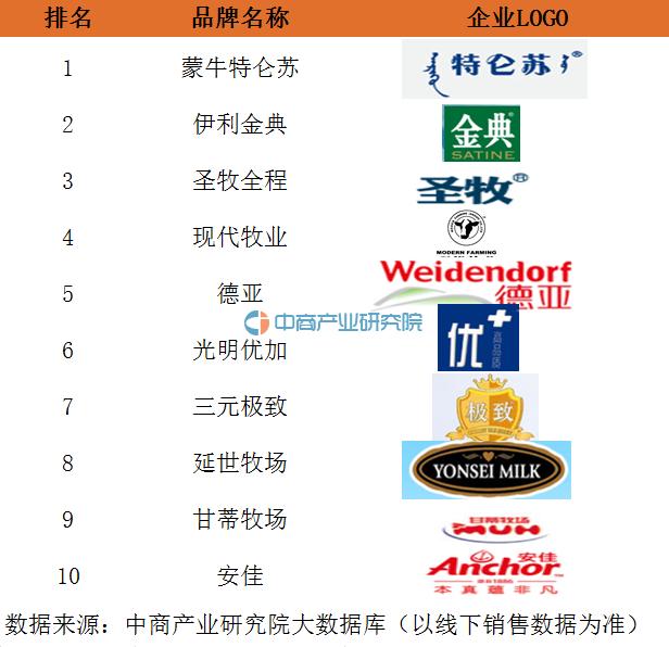 中国奶业蒙牛伊利,蒙牛伊利还有什么品牌奶