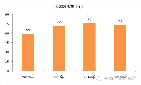 涓紡椁愰ギ杩為攣,涓紡椁愰ギ蹇杩為攣