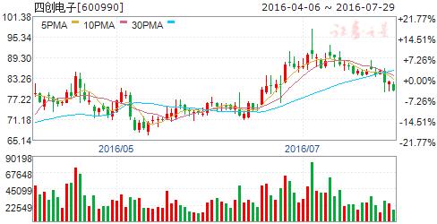 5g来临有哪些商机,5g来临有什么创业机会