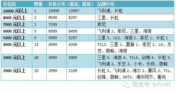 苏宁易购双11钜惠,苏宁易购天猫双十一满减优惠