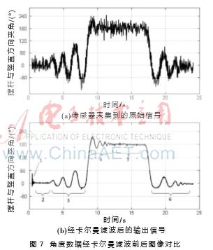 51单片机旋转倒立摆源代码,一阶倒立摆单片机程序