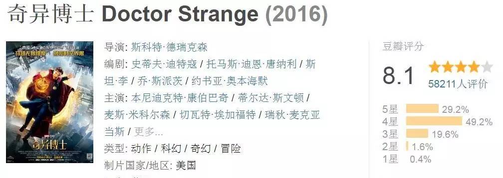 奇异博士是漫威拍得最好的电影,有关奇异博士的漫威电影