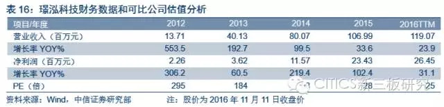 中信证券新三板介绍,中信证券新三板股票