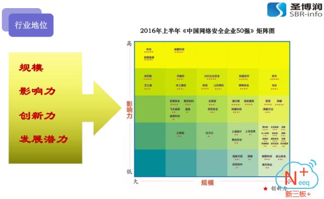 新三板新思路新征程,新三板路演