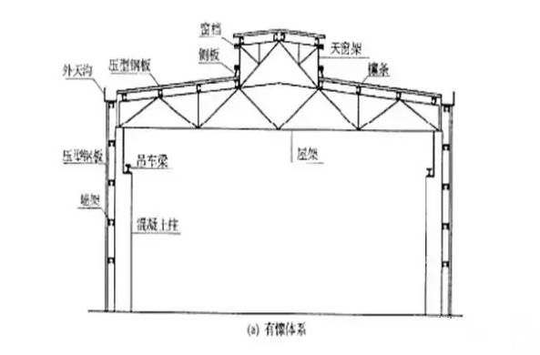 钢结构基本知识免费下载,钢结构加固基本知识