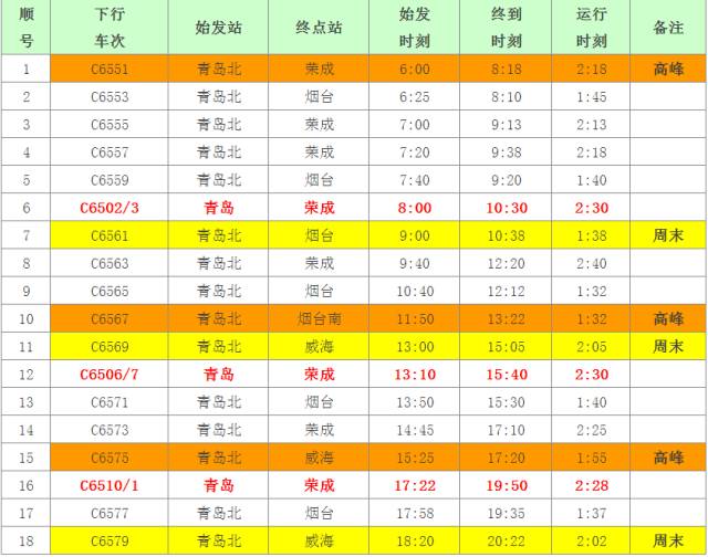 青荣城铁今天全线开通！这些地方你不可错过！