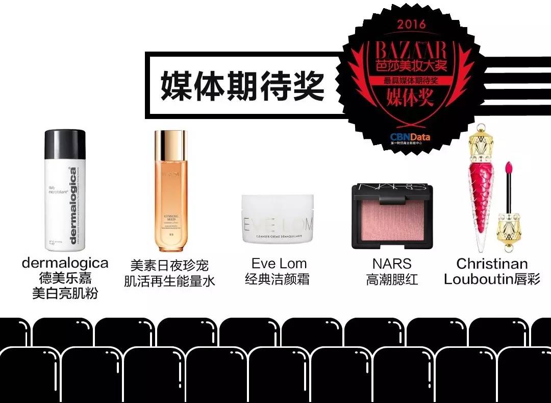 香水控大牌香水推荐,香水控爆款香水