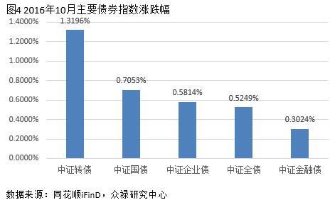 众禄基金规模,众禄基金最新案例