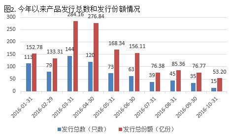 众禄基金规模,众禄基金最新案例