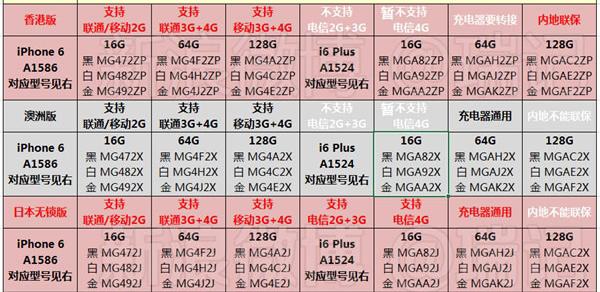 苹果手机行货和公开版有什么区别,苹果iphone零售机跟国行机的区别