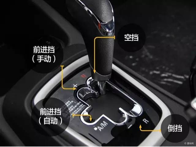 最难开的车变速箱,四种最不靠谱的变速箱