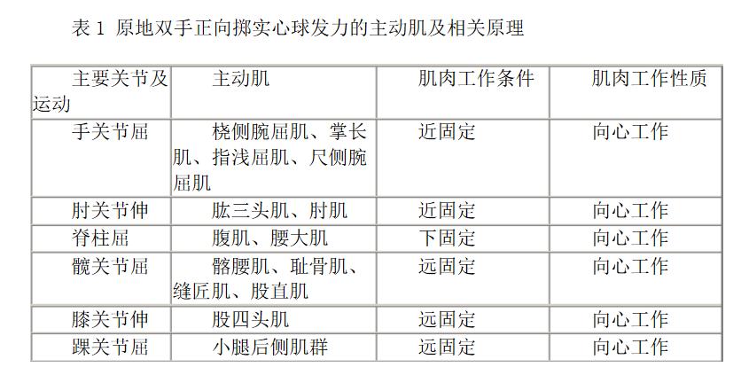 科普实心球到底怎么练？鲁能只是初始阶段，看劳尔的表情读懂一切