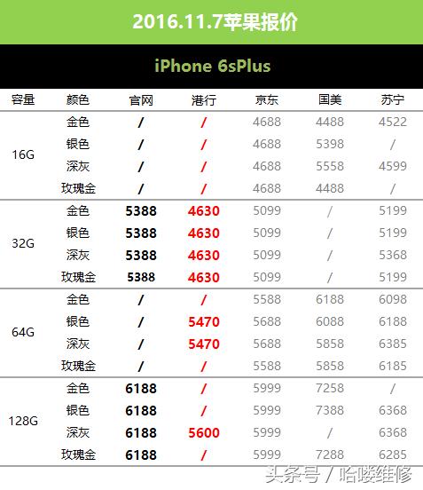 全新苹果7plus最新价格12月,苹果官网iphone7价格