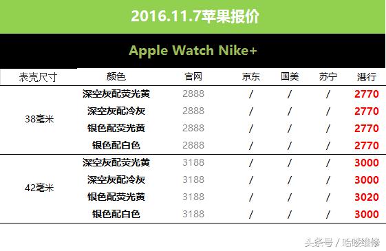 全新苹果7plus最新价格12月,苹果官网iphone7价格