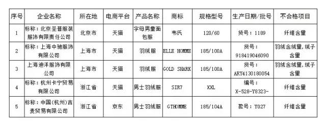 双11剁手买的化妆品是正品吗,不合格双11前这些产品要小心