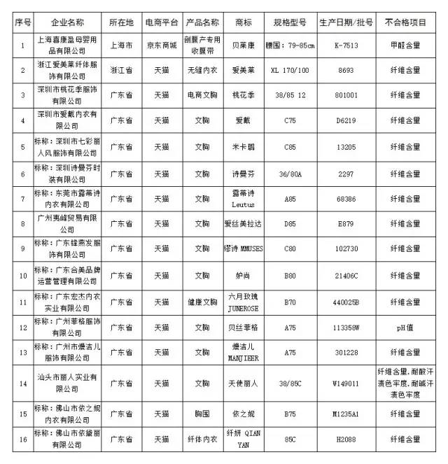 双11剁手买的化妆品是正品吗,不合格双11前这些产品要小心