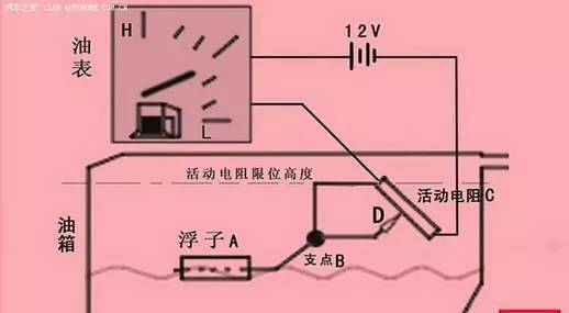 加油黄灯亮了再去加油合适吗,加油亮红灯还能开几公里