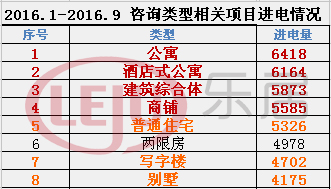 讲几个段子：天津人跟天津的公寓房！