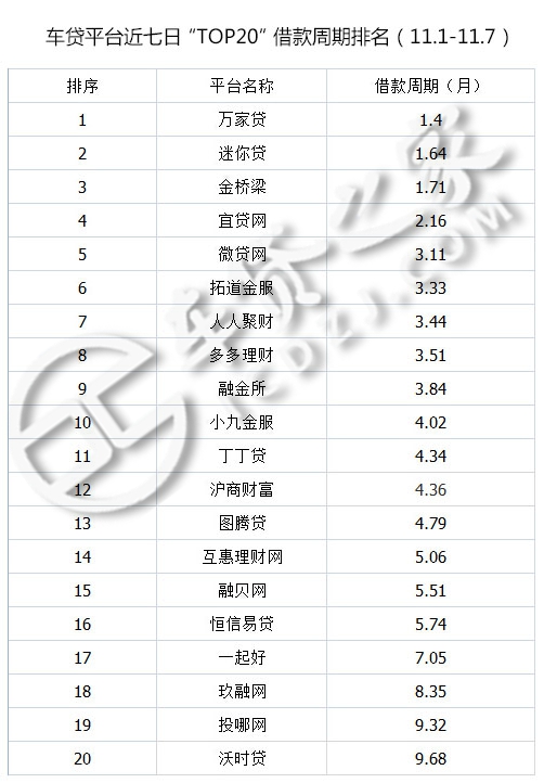 p2p车贷未来趋势,车贷行业数据分析报告